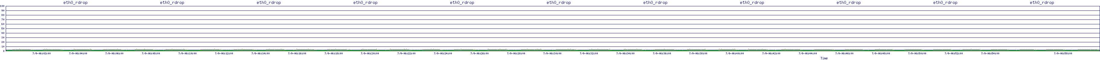 /2025/07/09/06/eth0_rdrop.png