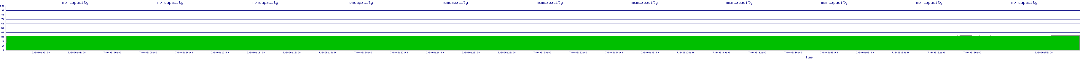/2025/07/09/06/memcapacity.png