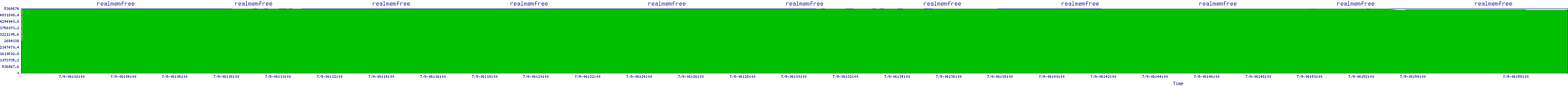 /2025/07/09/06/realmemfree.png
