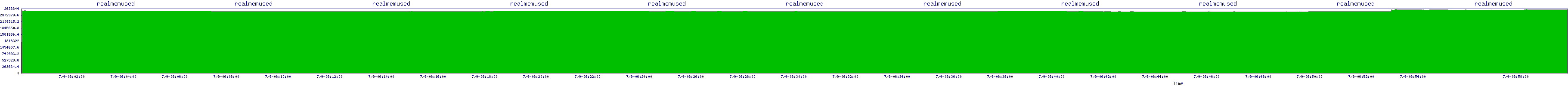 /2025/07/09/06/realmemused.png