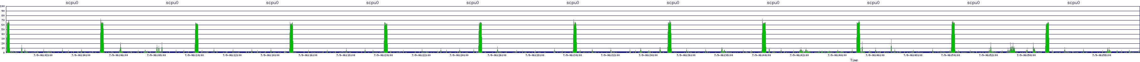 /2025/07/09/06/scpu0.png