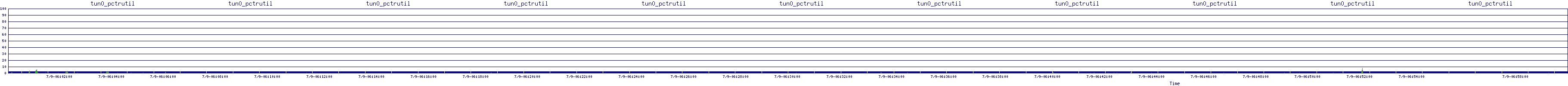/2025/07/09/06/tun0_pctrutil.png