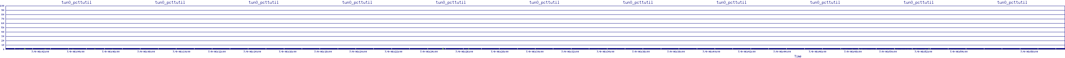 /2025/07/09/06/tun0_pcttutil.png