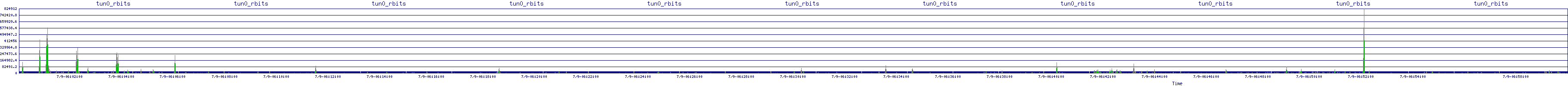 /2025/07/09/06/tun0_rbits.png