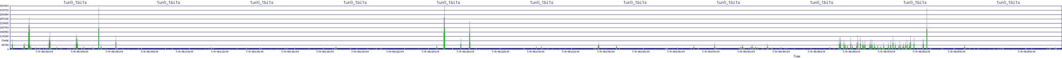 /2025/07/09/06/tun0_tbits.png