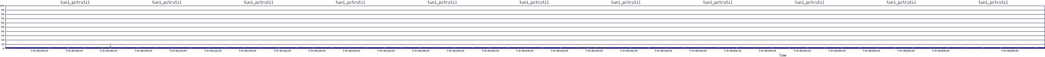 /2025/07/09/06/tun1_pctrutil.png