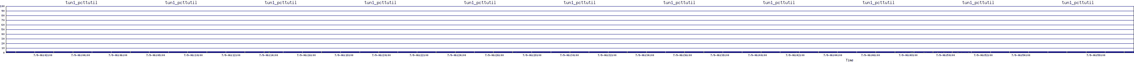 /2025/07/09/06/tun1_pcttutil.png