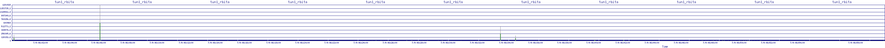 /2025/07/09/06/tun1_rbits.png