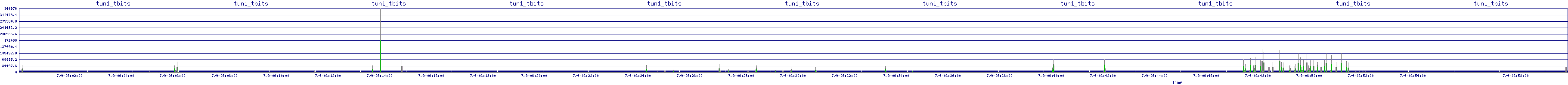 /2025/07/09/06/tun1_tbits.png