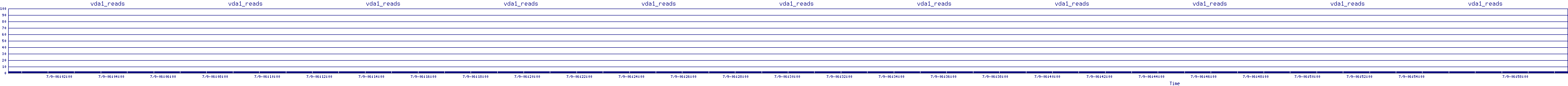 /2025/07/09/06/vda1_reads.png