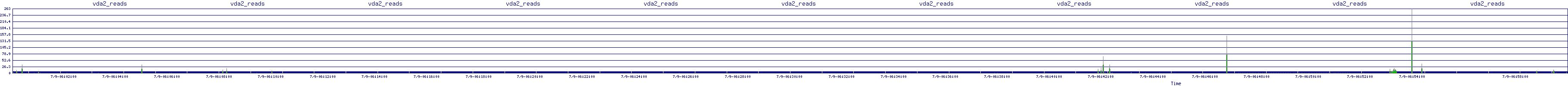 /2025/07/09/06/vda2_reads.png