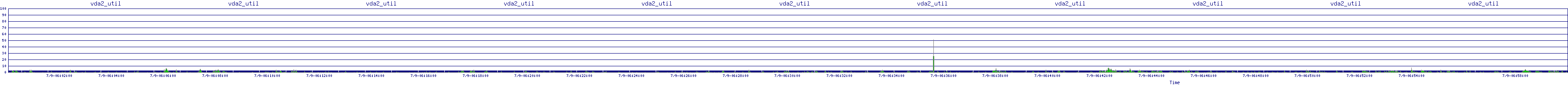 /2025/07/09/06/vda2_util.png