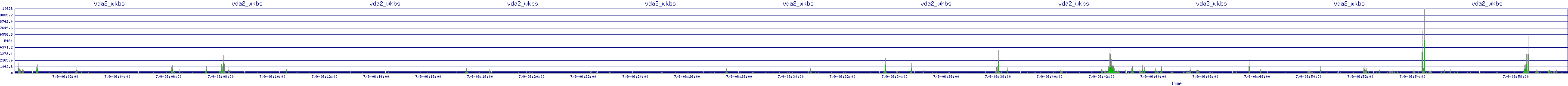 /2025/07/09/06/vda2_wkbs.png