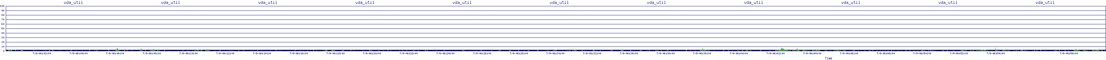/2025/07/09/06/vda_util.png