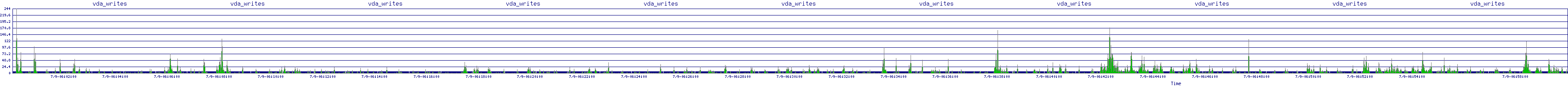 /2025/07/09/06/vda_writes.png