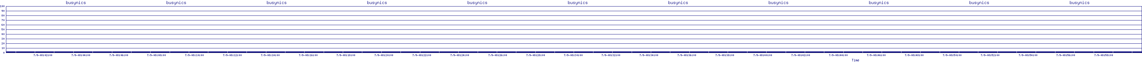 /2025/07/09/08/busynics.png