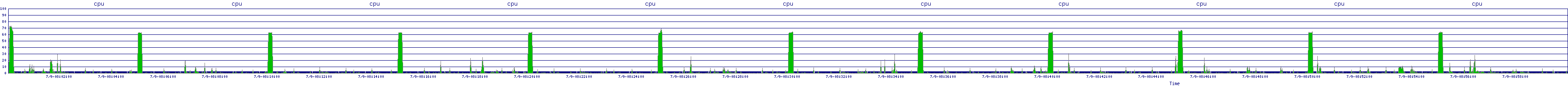 /2025/07/09/08/cpu.png
