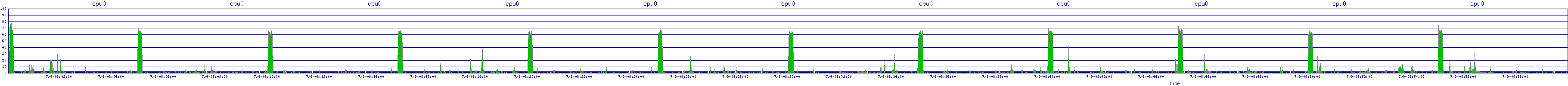 /2025/07/09/08/cpu0.png