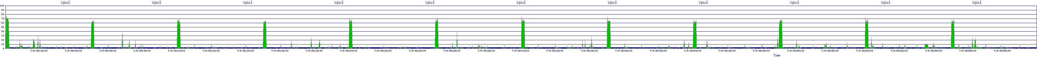 /2025/07/09/08/cpu1.png