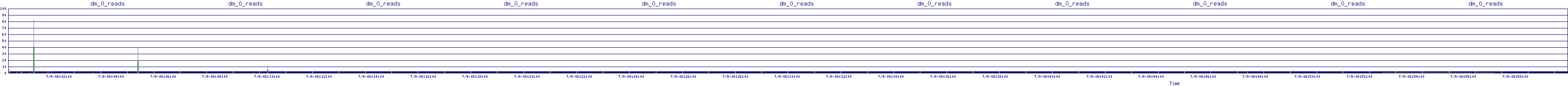 /2025/07/09/08/dm_0_reads.png