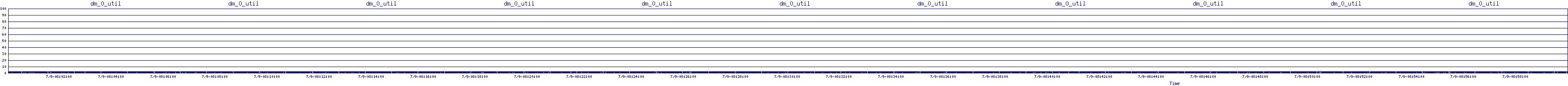 /2025/07/09/08/dm_0_util.png
