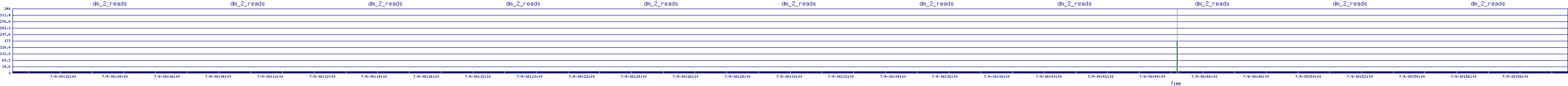 /2025/07/09/08/dm_2_reads.png