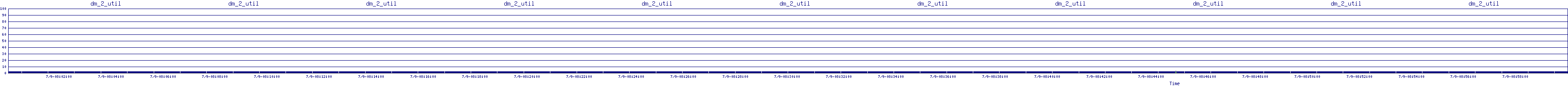 /2025/07/09/08/dm_2_util.png