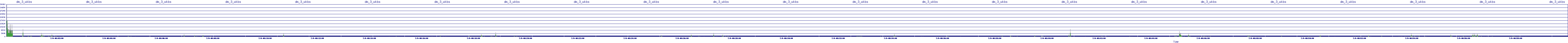 /2025/07/09/08/dm_3_wkbs.png