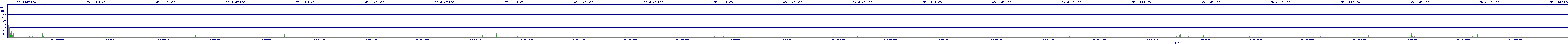 /2025/07/09/08/dm_3_writes.png