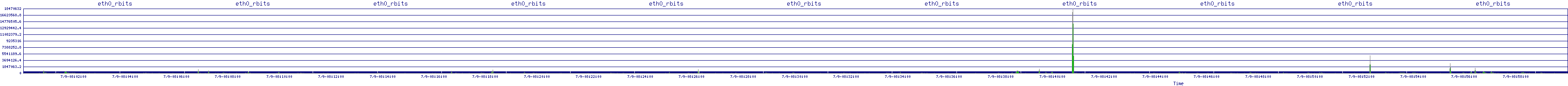 /2025/07/09/08/eth0_rbits.png