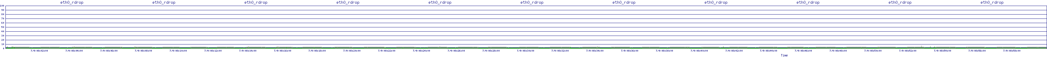 /2025/07/09/08/eth0_rdrop.png