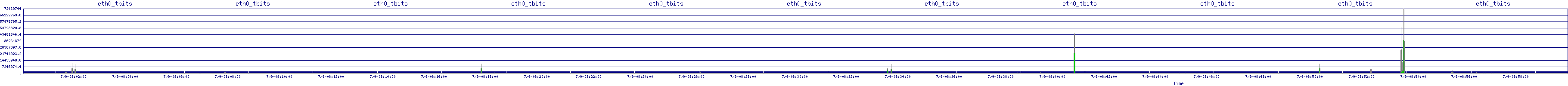 /2025/07/09/08/eth0_tbits.png