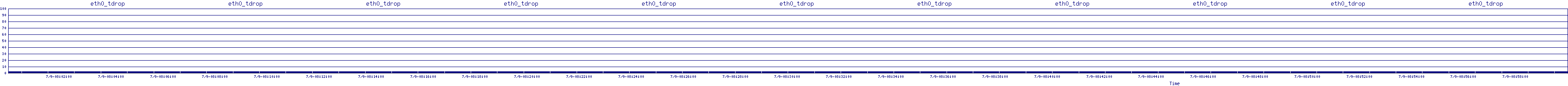/2025/07/09/08/eth0_tdrop.png