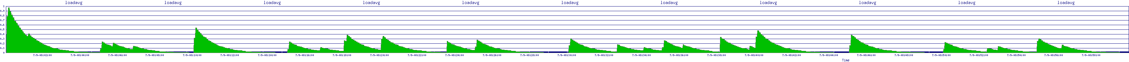 /2025/07/09/08/loadavg.png