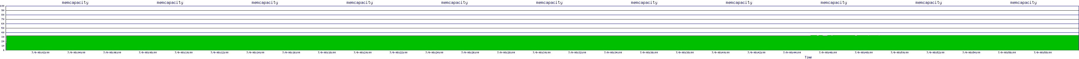 /2025/07/09/08/memcapacity.png