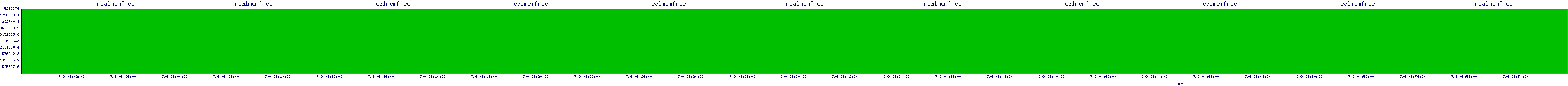 /2025/07/09/08/realmemfree.png