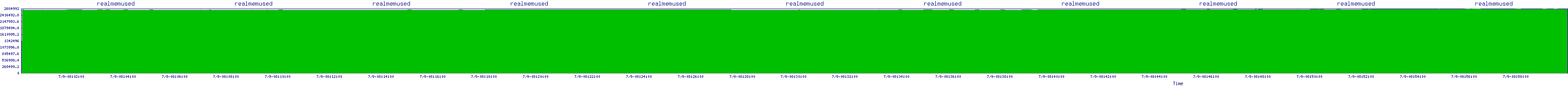 /2025/07/09/08/realmemused.png