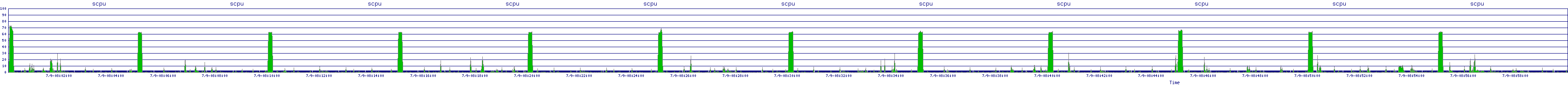 /2025/07/09/08/scpu.png