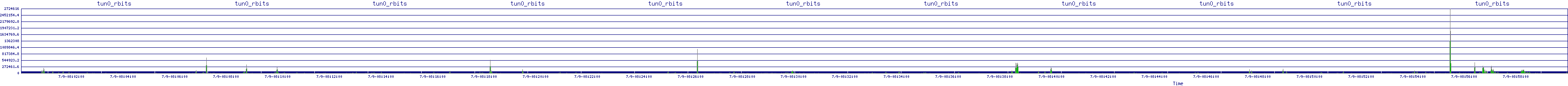 /2025/07/09/08/tun0_rbits.png
