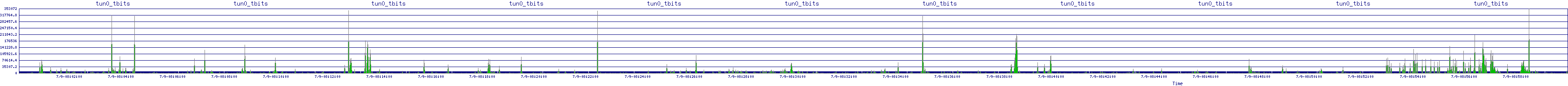 /2025/07/09/08/tun0_tbits.png