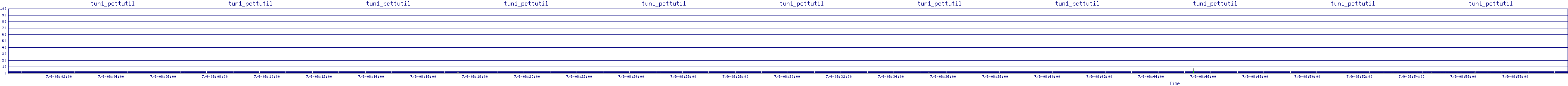 /2025/07/09/08/tun1_pcttutil.png
