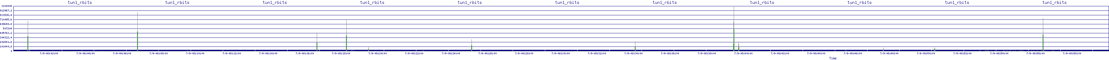 /2025/07/09/08/tun1_rbits.png
