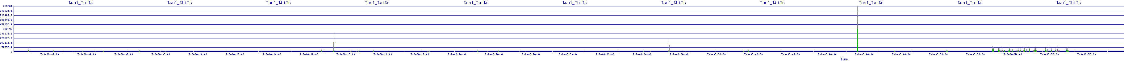 /2025/07/09/08/tun1_tbits.png
