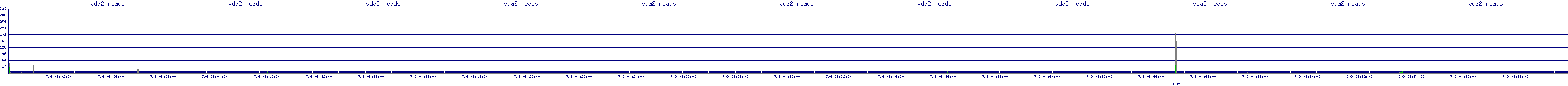 /2025/07/09/08/vda2_reads.png