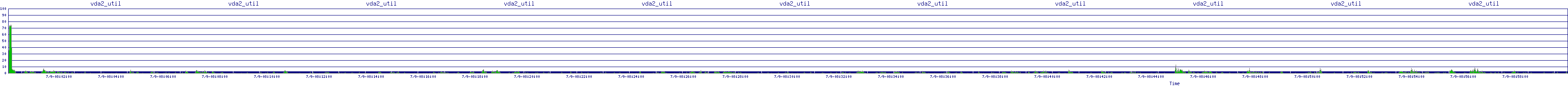 /2025/07/09/08/vda2_util.png