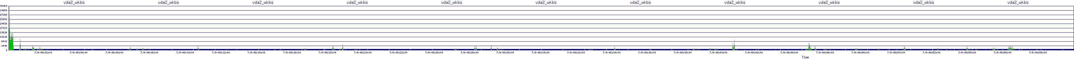/2025/07/09/08/vda2_wkbs.png