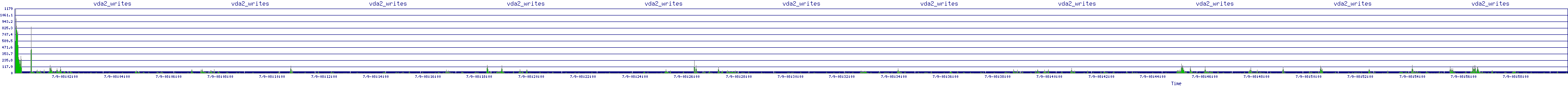 /2025/07/09/08/vda2_writes.png