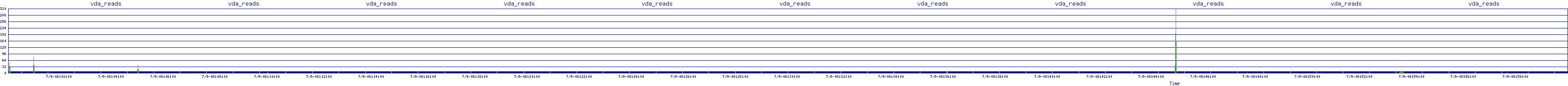 /2025/07/09/08/vda_reads.png