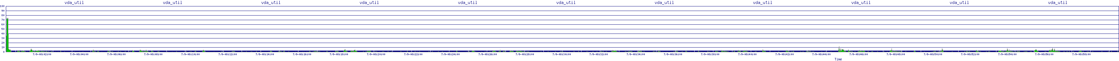 /2025/07/09/08/vda_util.png