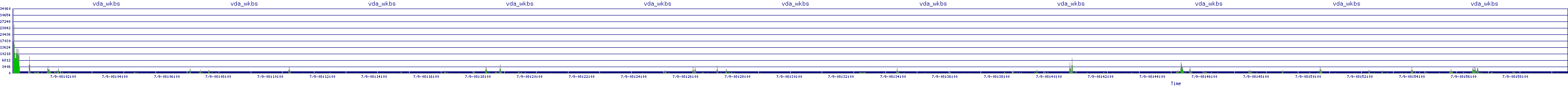 /2025/07/09/08/vda_wkbs.png
